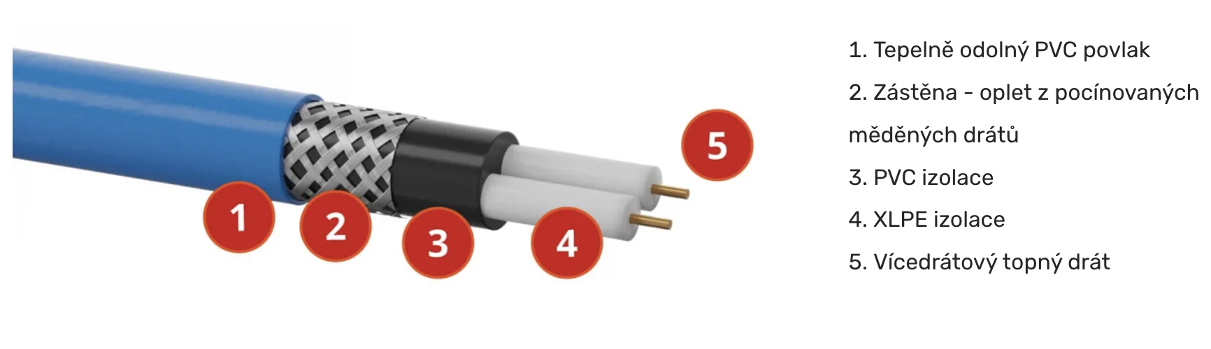 Elektrické vytápění Termofol