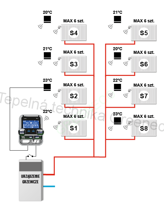 Tech 16S (wifi) Hlavní regulace - Česká verze