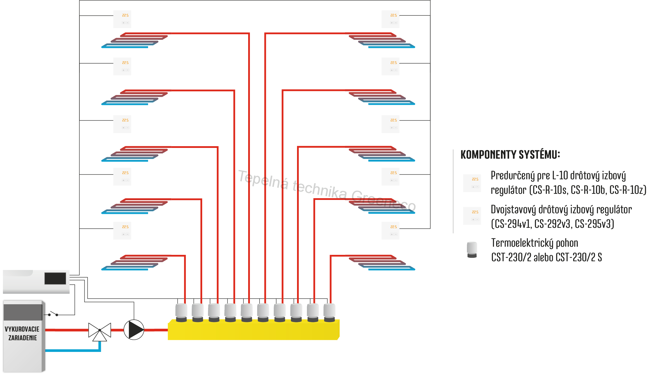 Zónová regulace Tech L-10 - Česká verze