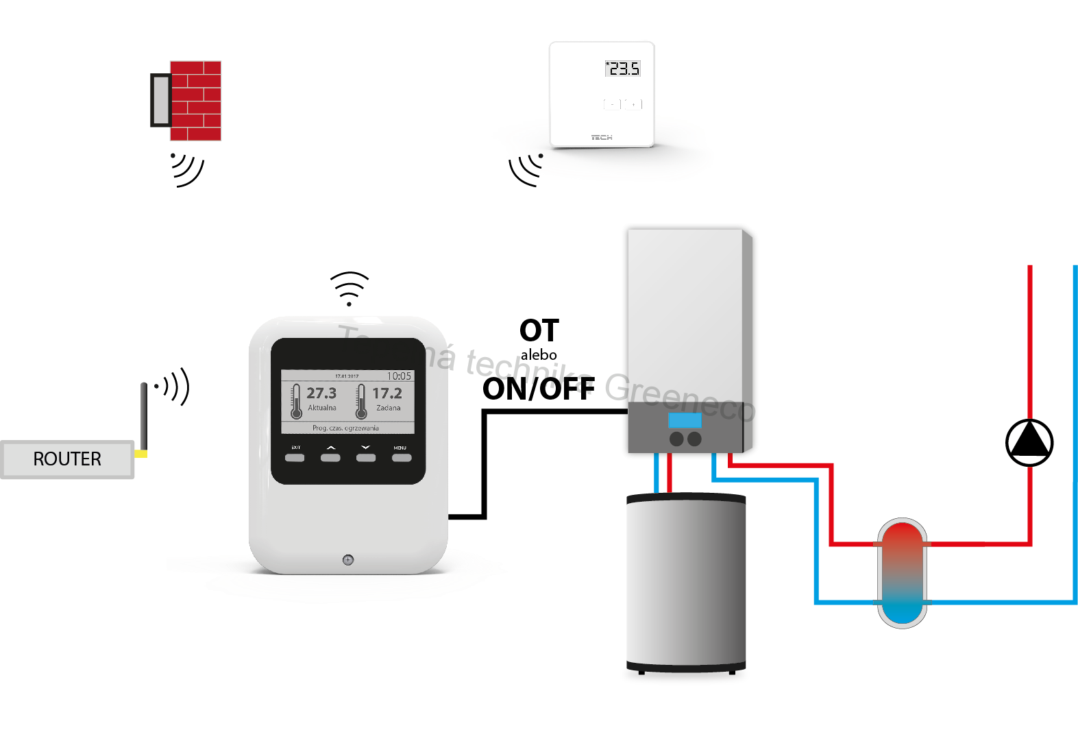 WIFI-OT OpenTherm - Česká verze