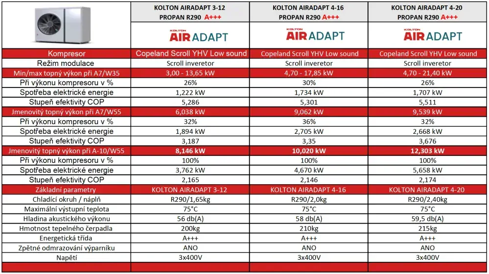 AirAdapt 4 -16kW Dotace SVT37020