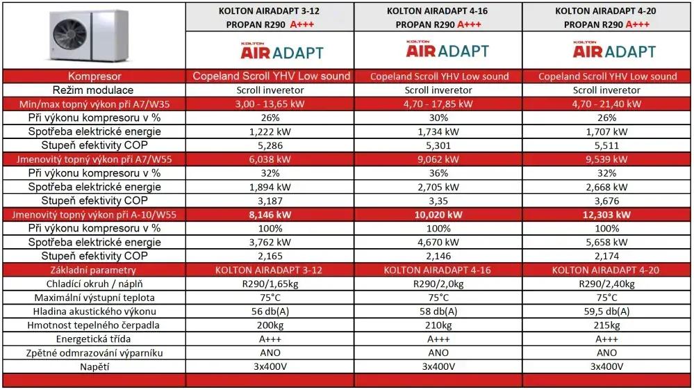 AirAdapt 4 -20kW Dotace SVT35808