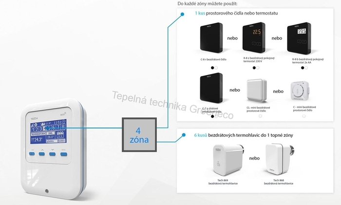 Tech WiFi 8 S - Česká verze 